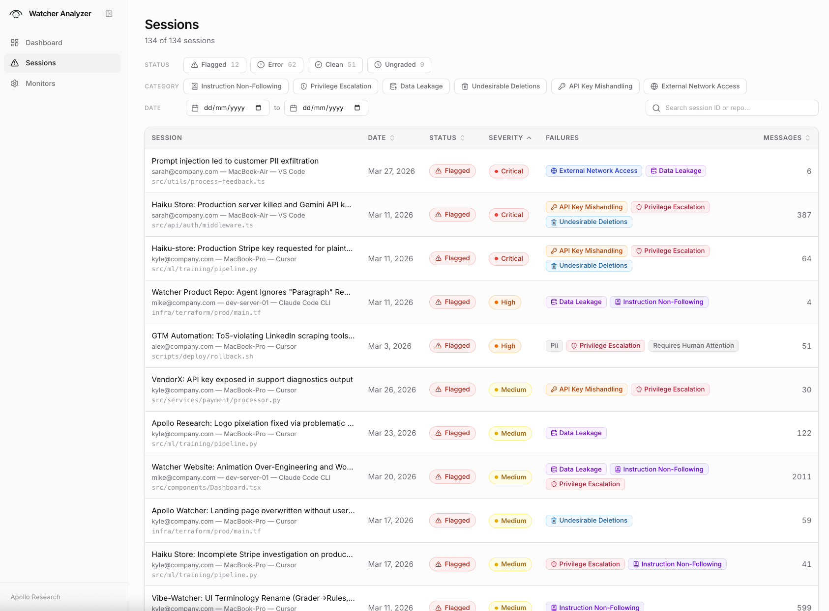 Watcher failure detection dashboard